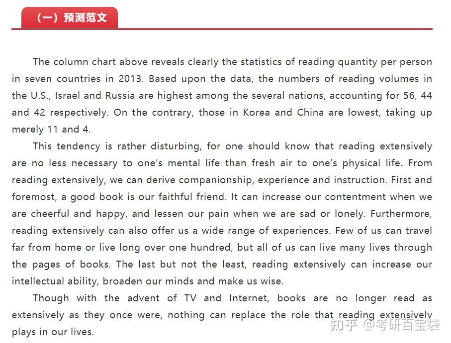 考研英语一作文该如何准备? - 知乎