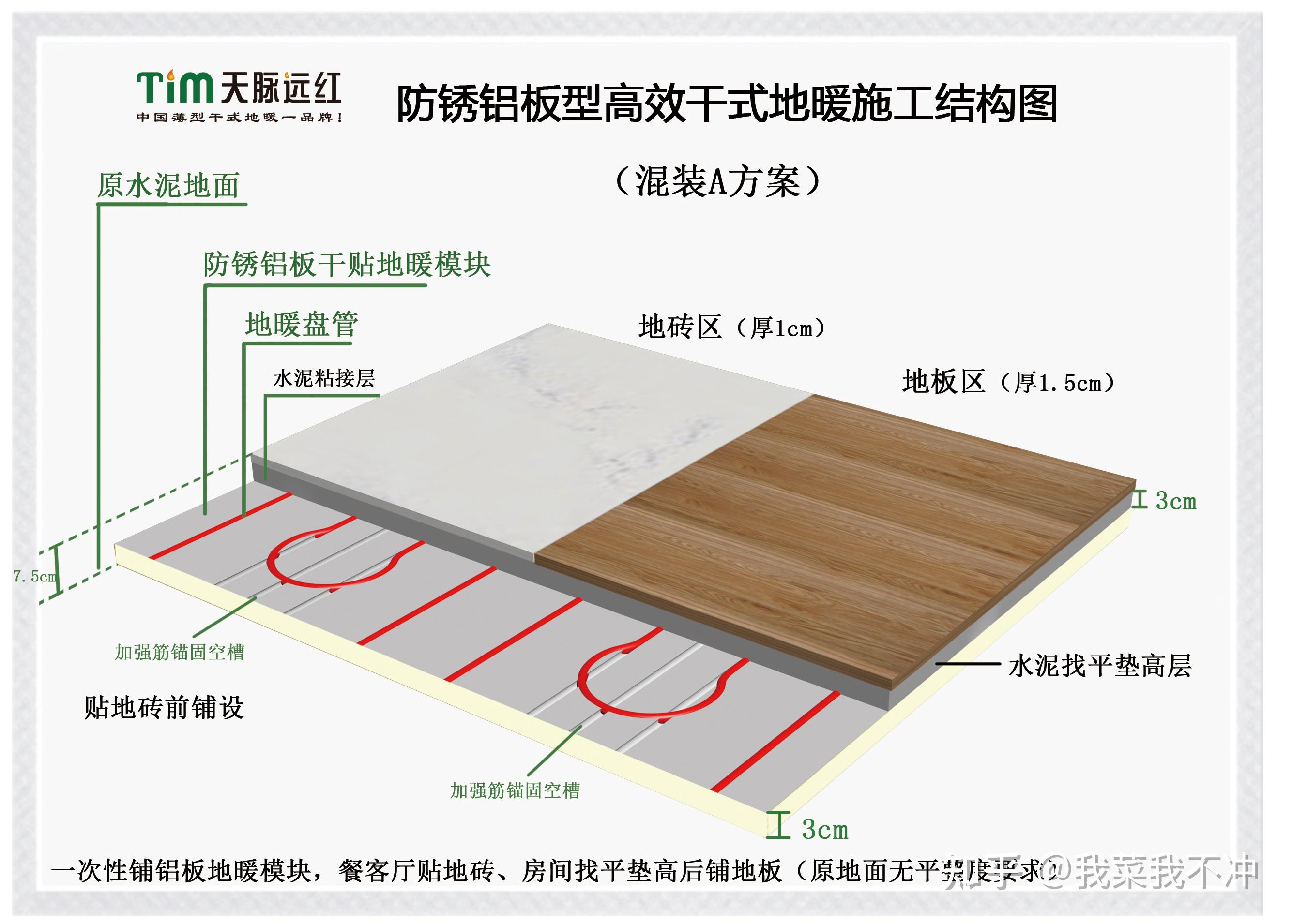 混装户型干式地暖的设计优化配置方案及注意事项