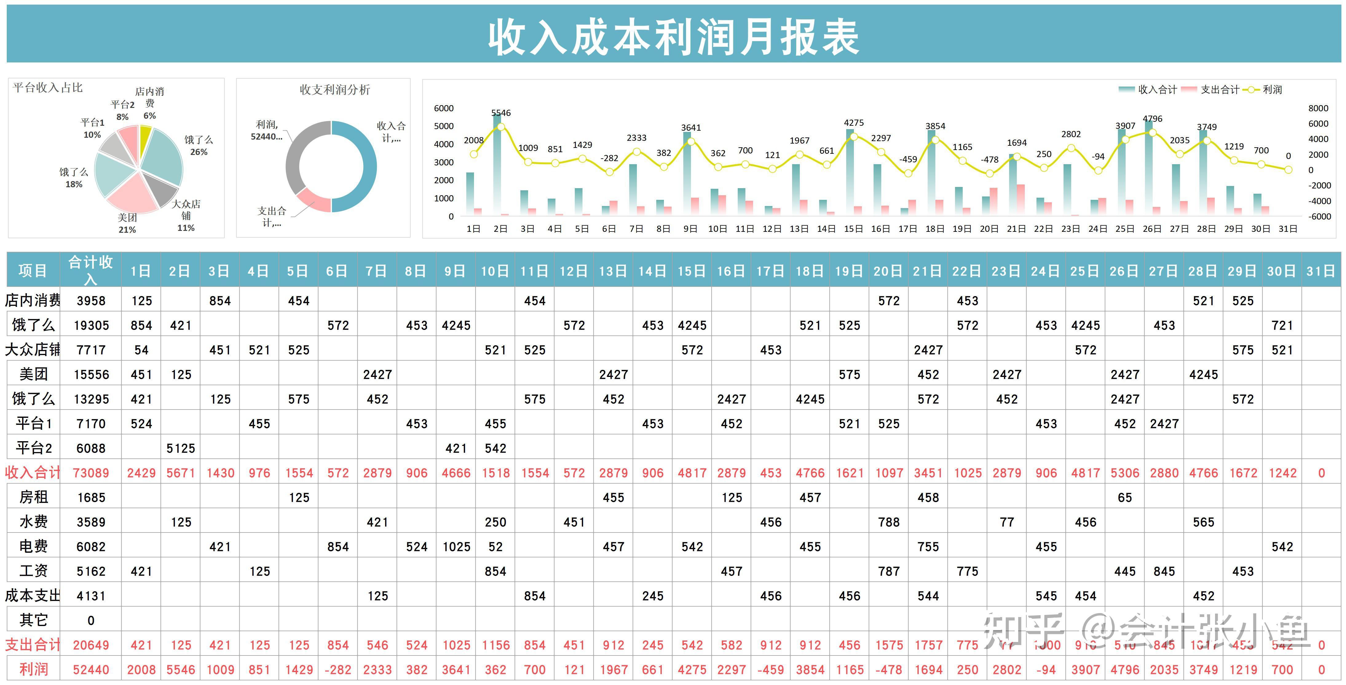 成本核算太复杂?用这100个excel成本核算表格模板,省时省力高效