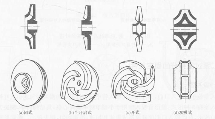 离心泵叶轮的基本知识,你掌握了吗?