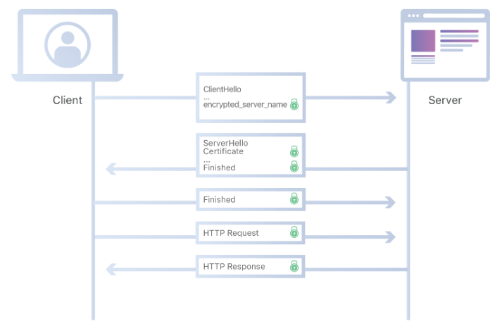 Encrypted Sni Edge , How to Enable DNS Over HTTPS in Microsoft Edge ...