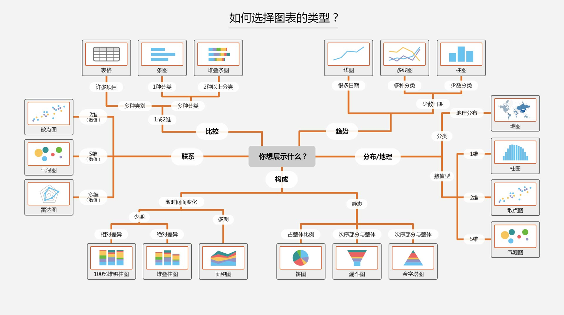 简单给大家分一下类