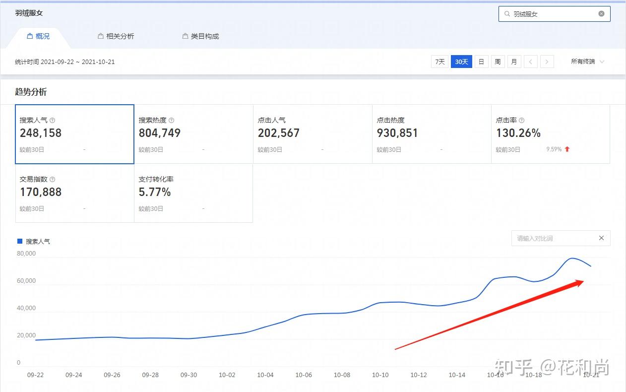 开网店大概要多少钱?