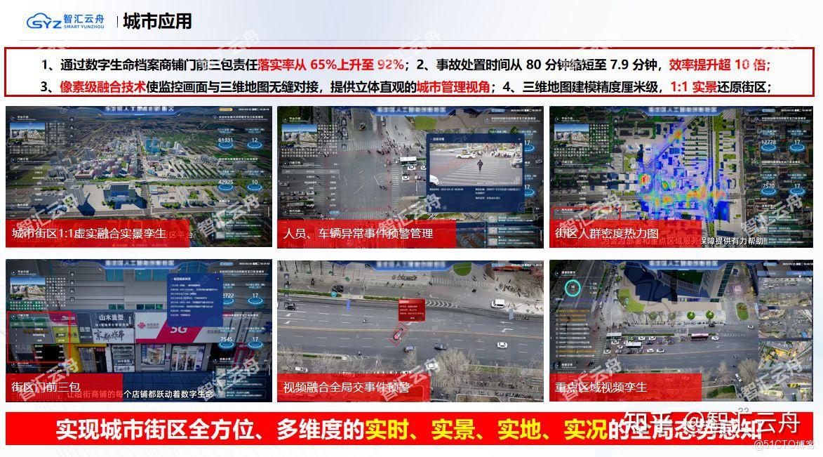 从"传统管理"到"智慧运营"：国家级产业园视频孪生落地实践与路径复盘 - 知乎