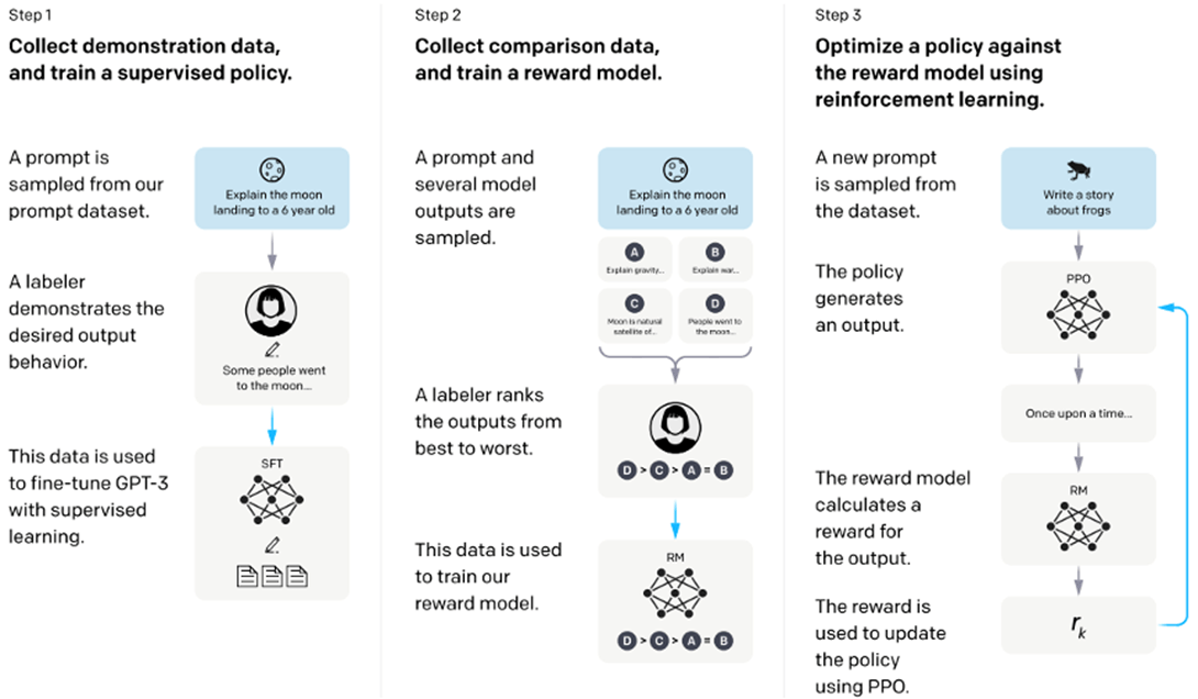 Azure OpenAI GPT架构设计以及模型训练指南 - 知乎