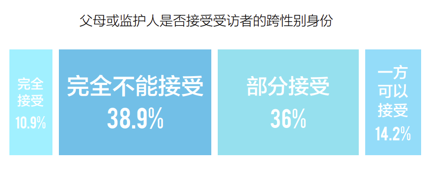 跨性别纪念日：作为跨性别者的父母会想知道的 10 件事 知乎