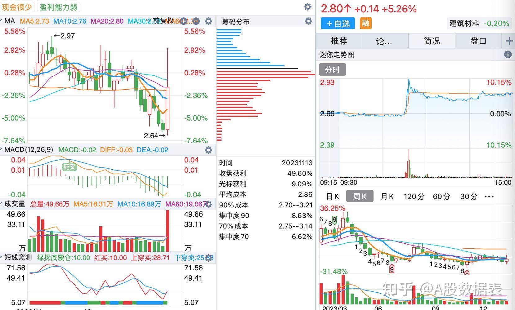 12月27日底部放巨量个股出炉预计有望爆发