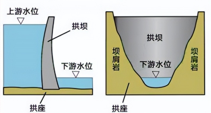 浅谈大坝类型和筑坝技术(三) - 知乎