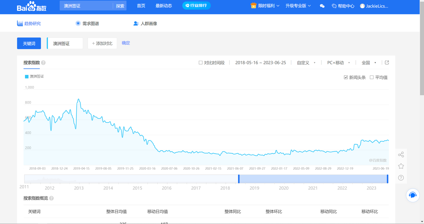 推荐几个趋势/搜索指数网站- 知乎