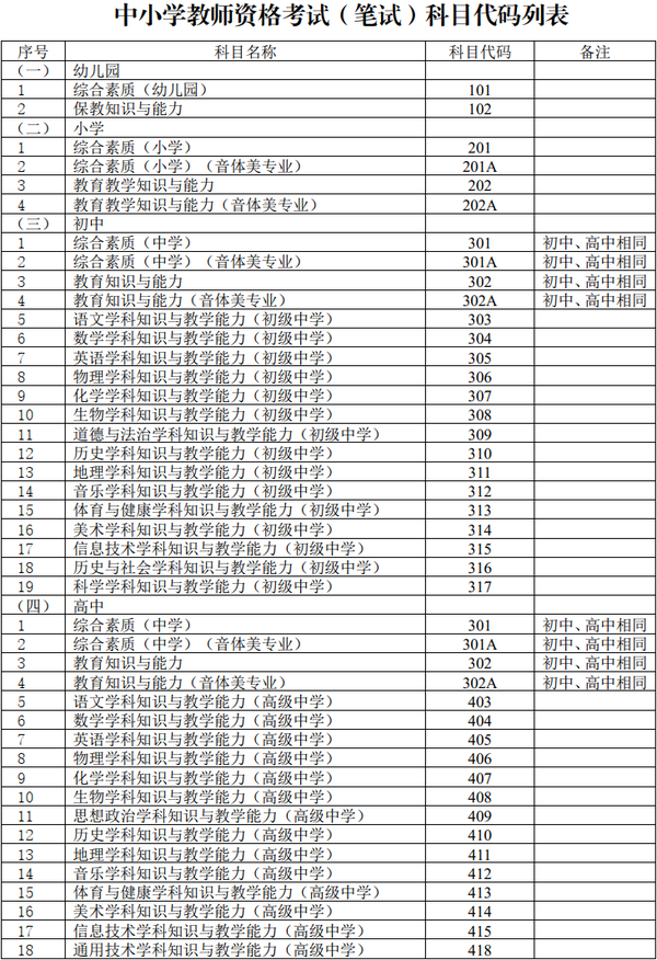 资格证分b证和c证吗_中小学教师资格证报名_高青中心路小学2016年一年级报名