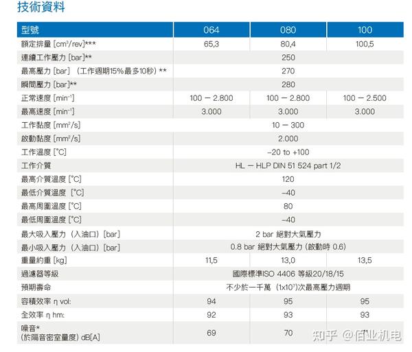 Eipc5 0640rsd01 