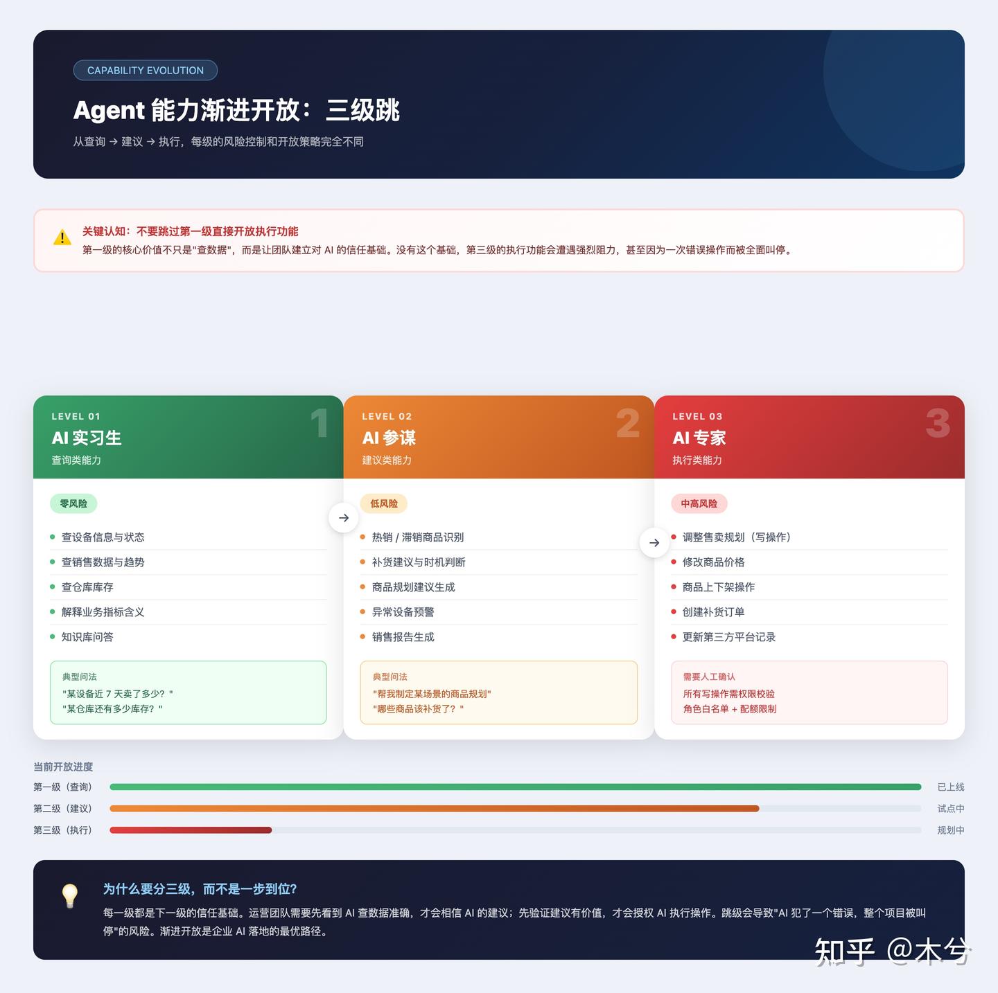 Java + Python 自研 AI Agent 实录 - 知乎