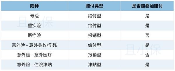 高鐵意外險賠付 意外險是怎麼賠付標準