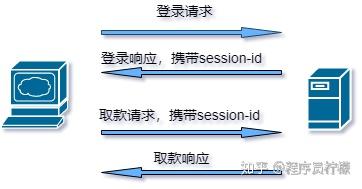 女朋友都能看懂的RESTful和REST讲解 - 知乎