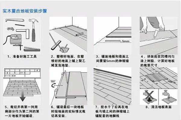 内部教程!15年带队工长手把手教你安装强化地板(附详细图解)! - 知乎