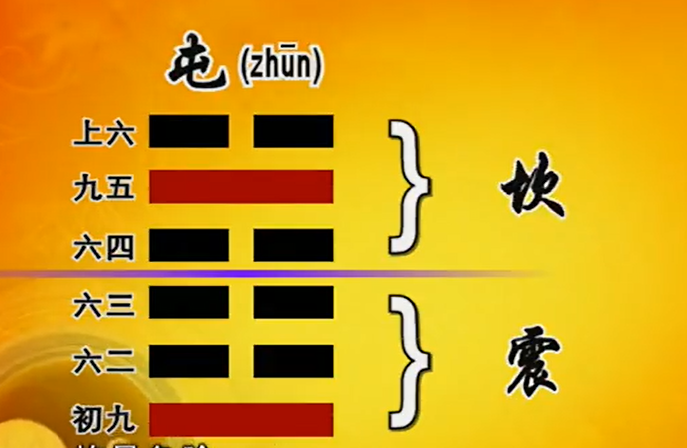 曾仕强教授《易经的智慧》(易经详解文字版 016屯卦