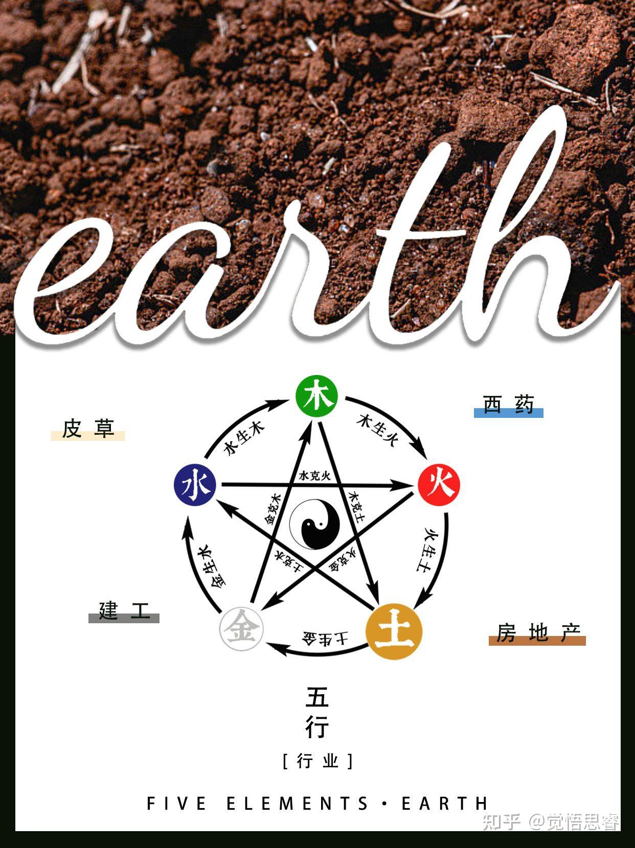 五行属土适合哪些行业?信守承诺方可万事亨通! - 知乎
