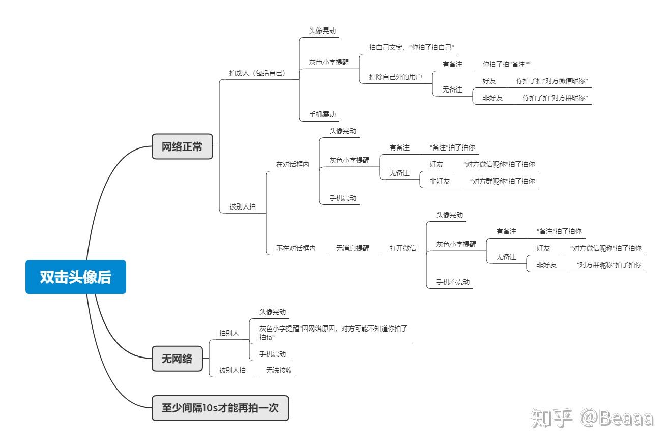 产品需求文档微信v7013拍一拍功能