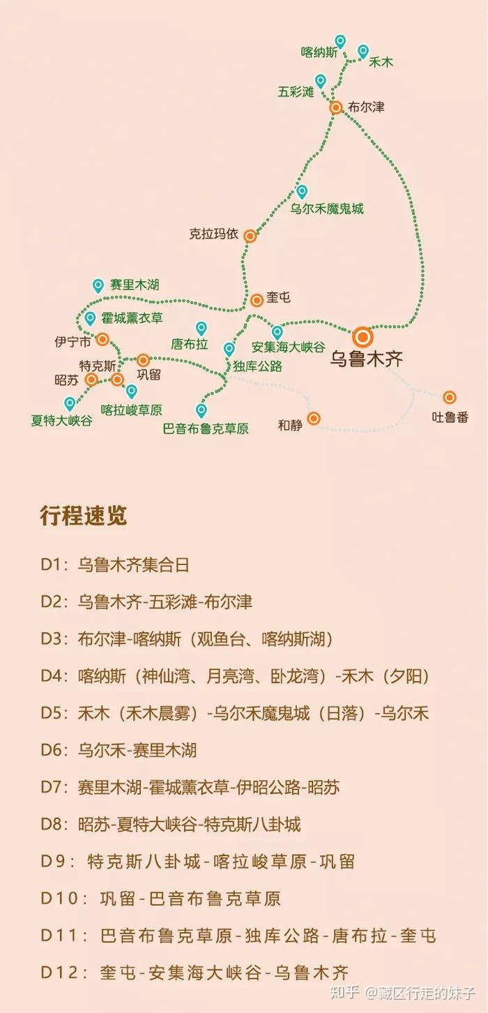 全景北疆顶级线路独库公路伊昭公路