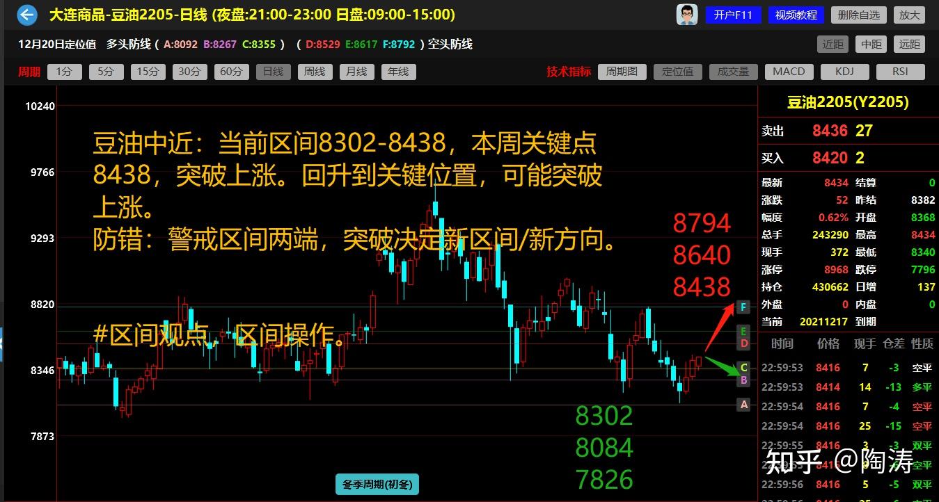 陶濤期貨期權量化交易方法這樣教學新手很快能學會