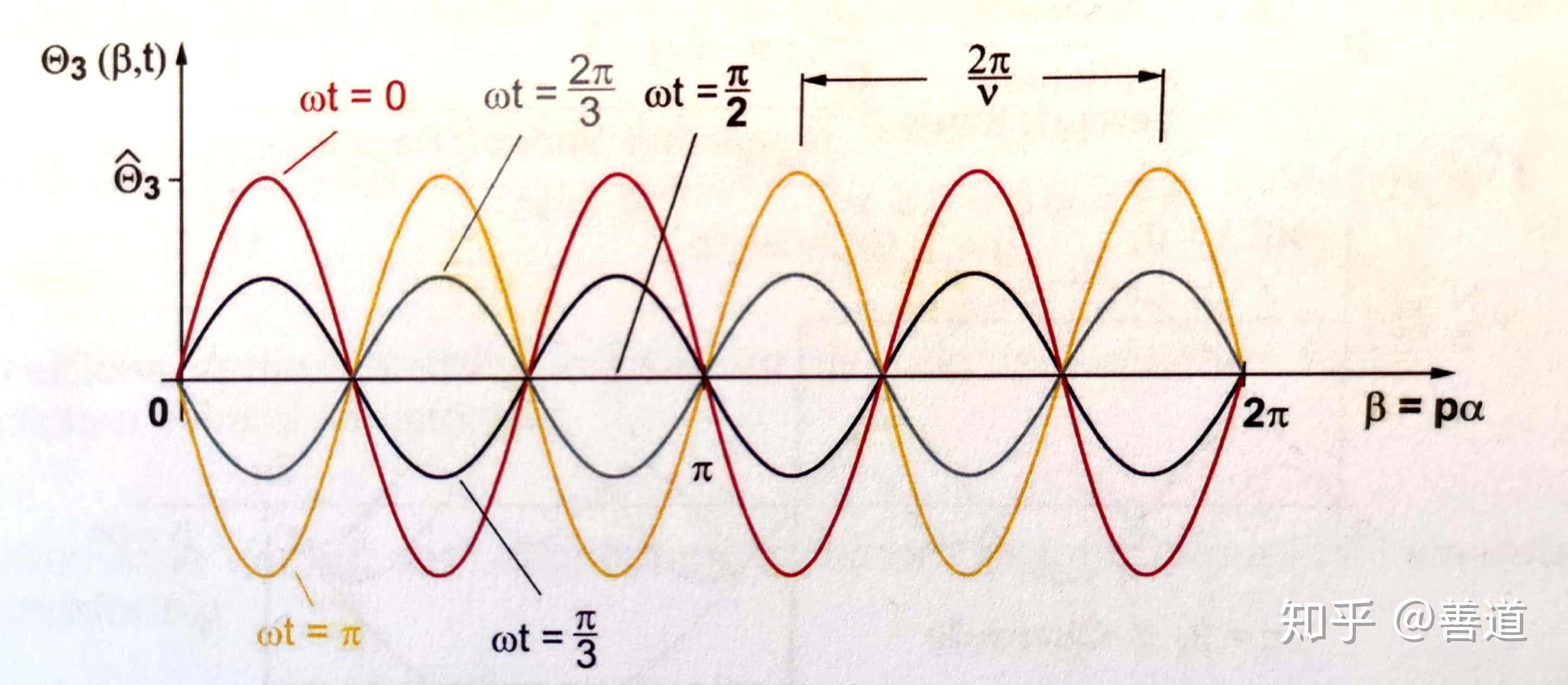 德国人怎么学电机浅谈电机模型八三相交流电机的旋转磁场理论一旋转磁