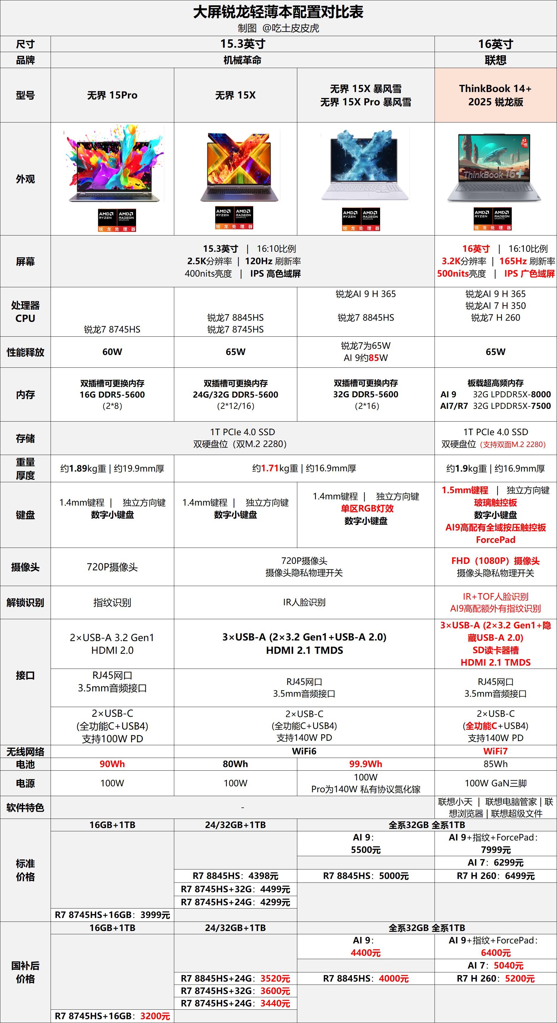 25款机械革命无界15x pro暴风雪笔记本上新!ai9旗舰到手仅4400元?