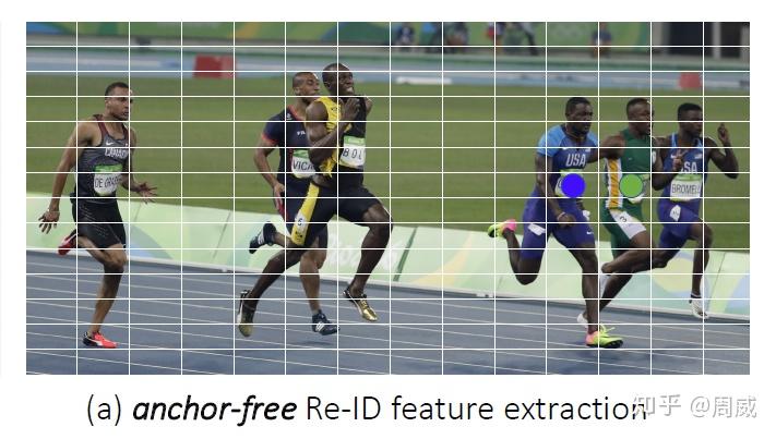 FairMOT解析 FairMOT解析