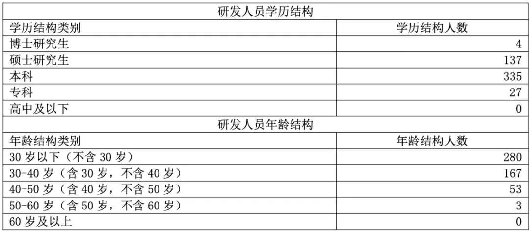 突发!达梦「总经理、皮宇」被立案调查、留置 - 知乎