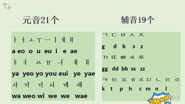 韩语学习到底怎么学习才容易 - 知乎