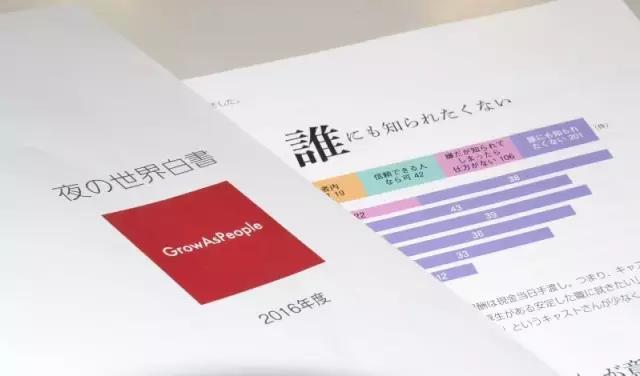 关于日本 夜世界 的白皮报告书 俯瞰日本性风俗工作女性的现实世界 知乎 关于日本 夜世界 的白皮报告书 俯瞰日本性风俗工作女性的现实世界 知乎