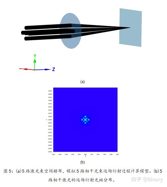 多相同结构单元与光栅衍射 - 知乎