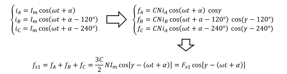 1 空载反电势相量永磁同步电机的转子磁动势为永磁体产生:永磁体磁动