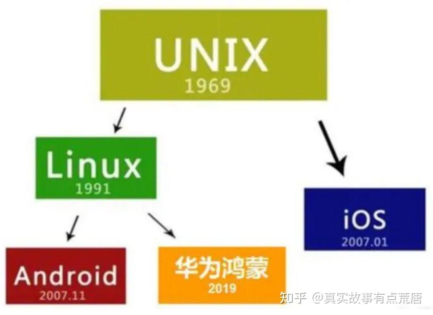 linux系统/bin/bash和/bin/sh的区别 - 知乎