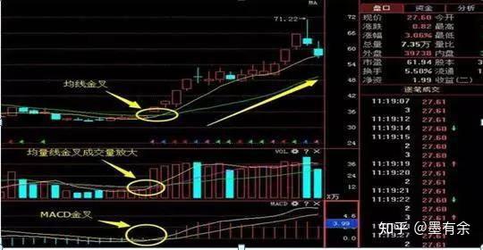 a股不坑人的均線均量macd三金叉共振參透不被莊家套牢必收藏