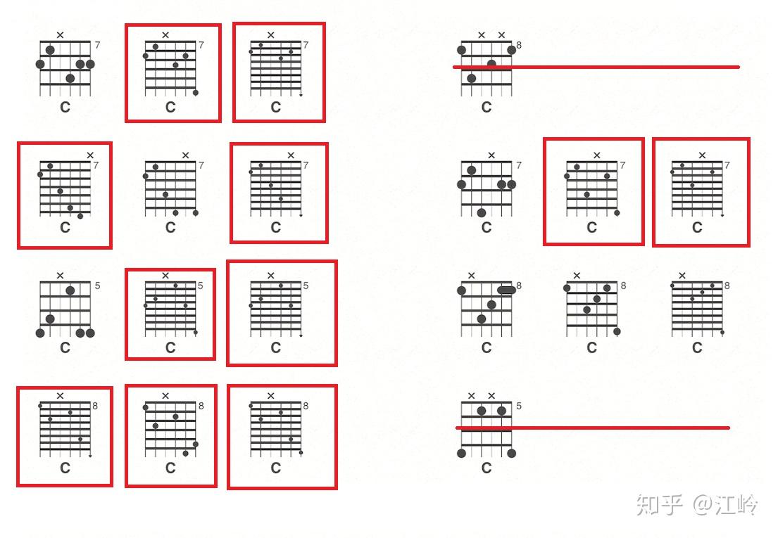 请教您一个问题不包括c七九挂留就是吉他的c和弦到底有多少种按法