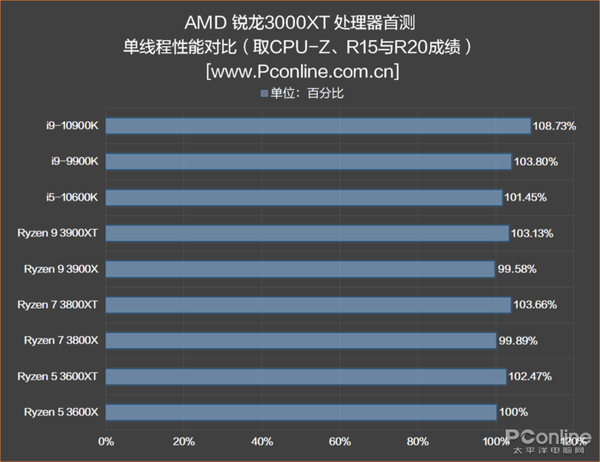 期間限定半額以下 Ryzen CPU 9 3950X Perspective Ryzen World