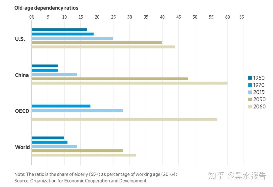 为什么中国人爱储蓄，美国人不存钱丨黑水报告- 知乎