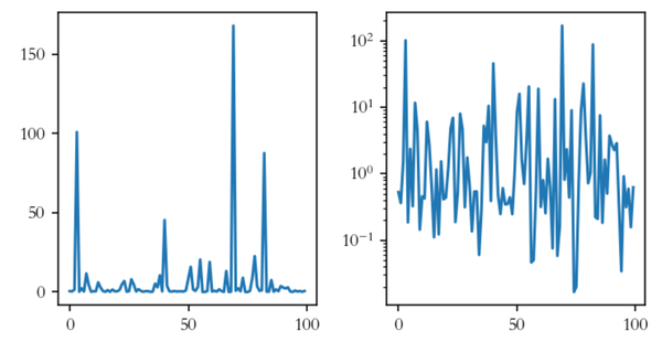 Matplotlib基础教程(1.1)快速入门 - 知乎