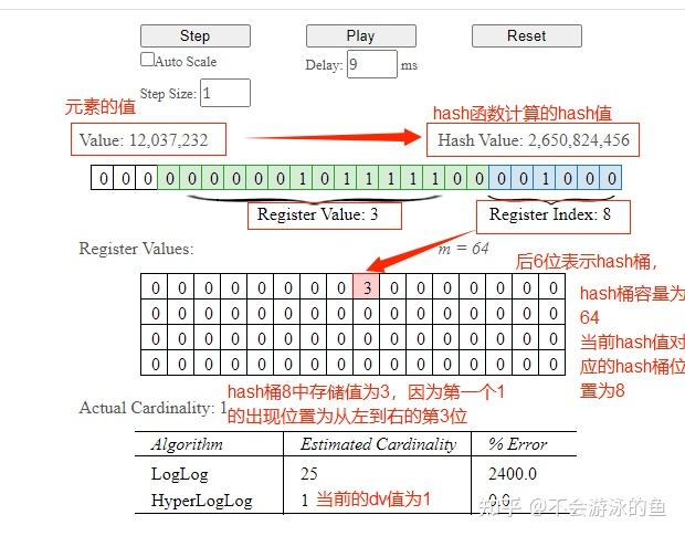 [ACM,2013]HyperLogLog in Practice Algorithmic Engineering of a State of ...