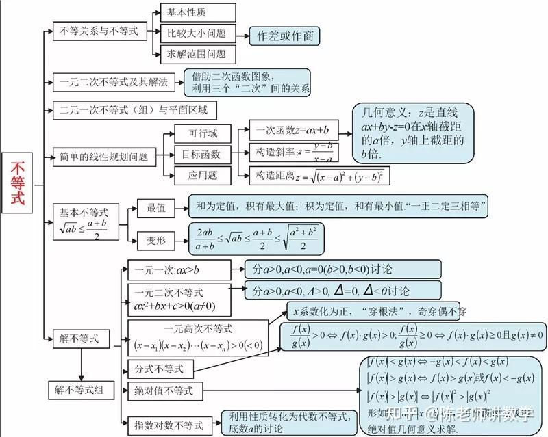 (必看)2024年高考数学--史上最全高中数学思维导图 - 知乎