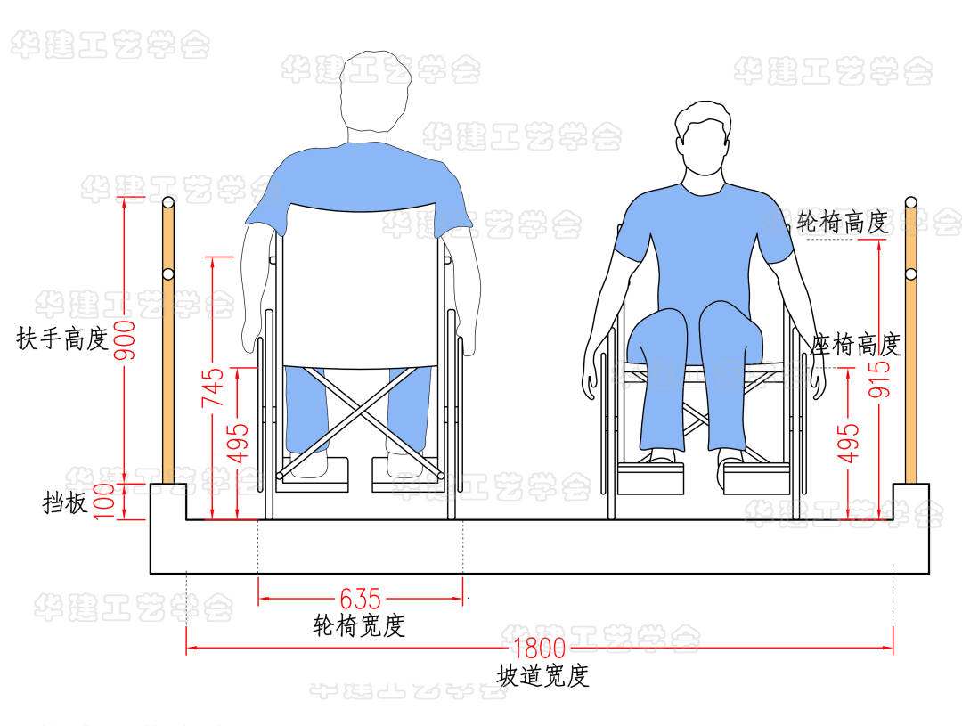 适老化住宅设计(无障碍通道尺寸)!hjsj - 知乎