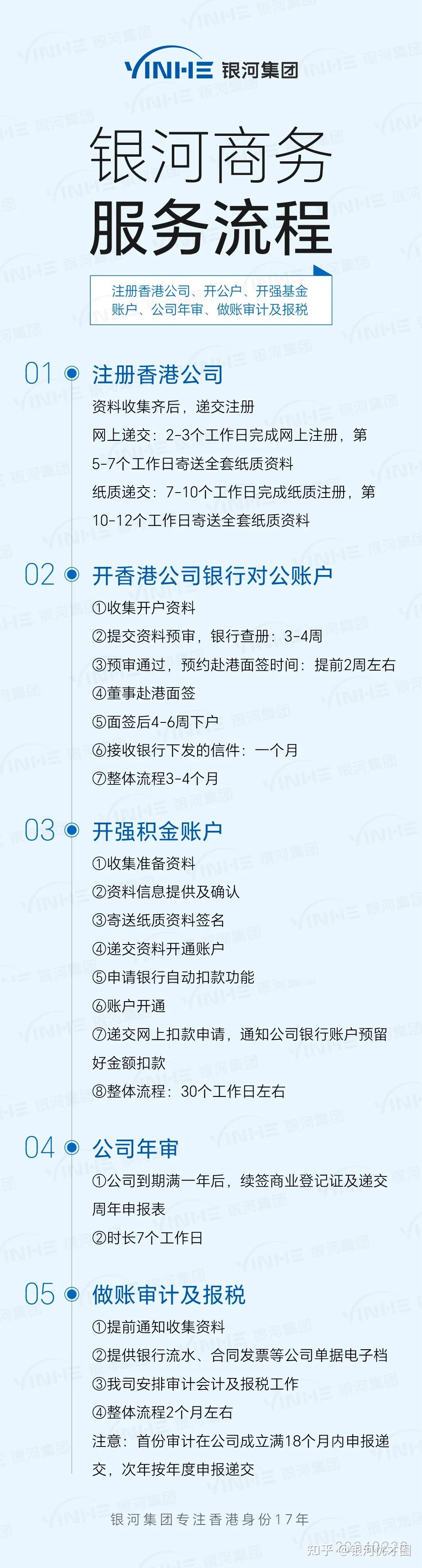 香港公司审计报告一定要做吗?一文说清香港审计报税流程及四类意见! - 知乎