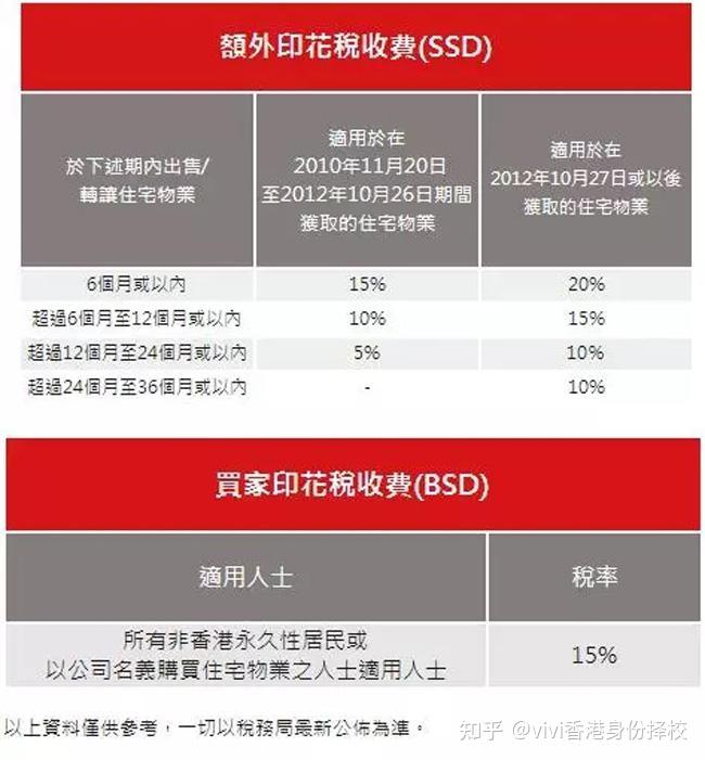 通过优才拿到香港身份后,我在香港买房的一些经历 - 知乎