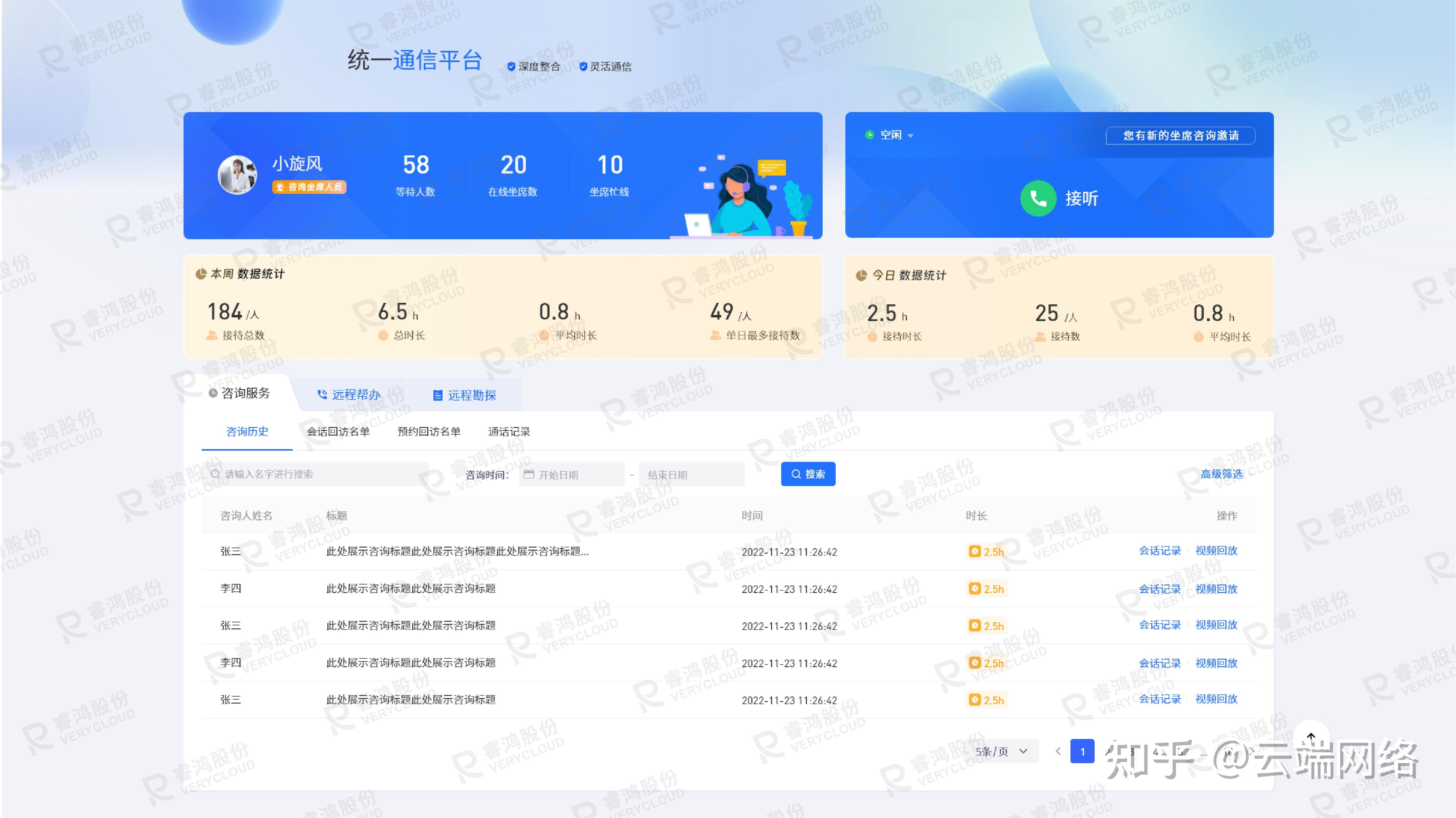 政务通信标准化！统一通信-睿鸿COMM1.0正式上线 - 知乎