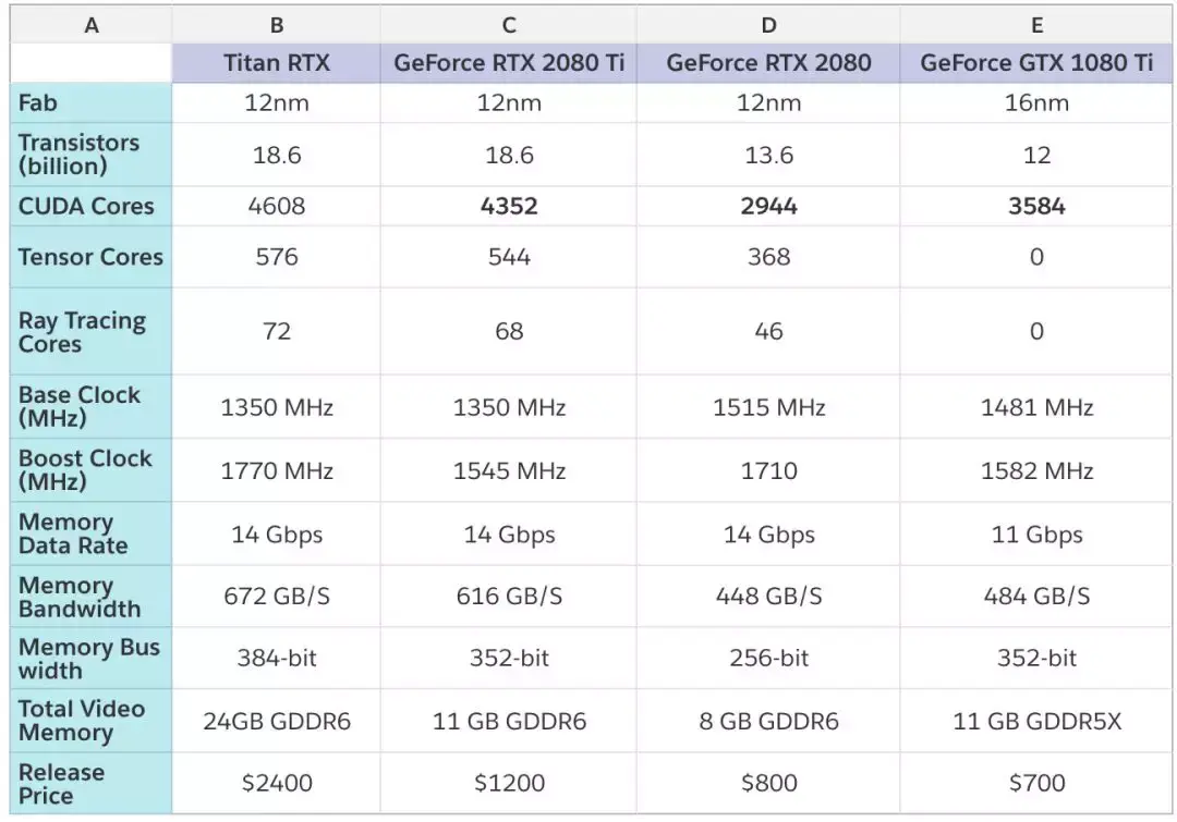2万元煤气灶titanrtx做深度学习机器之心为读者们做了个评测