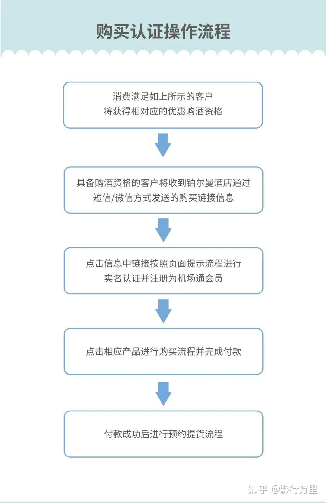 河南國酒實業河南國酒實業有限公司河南省經銷商微信預約系統建議1,請