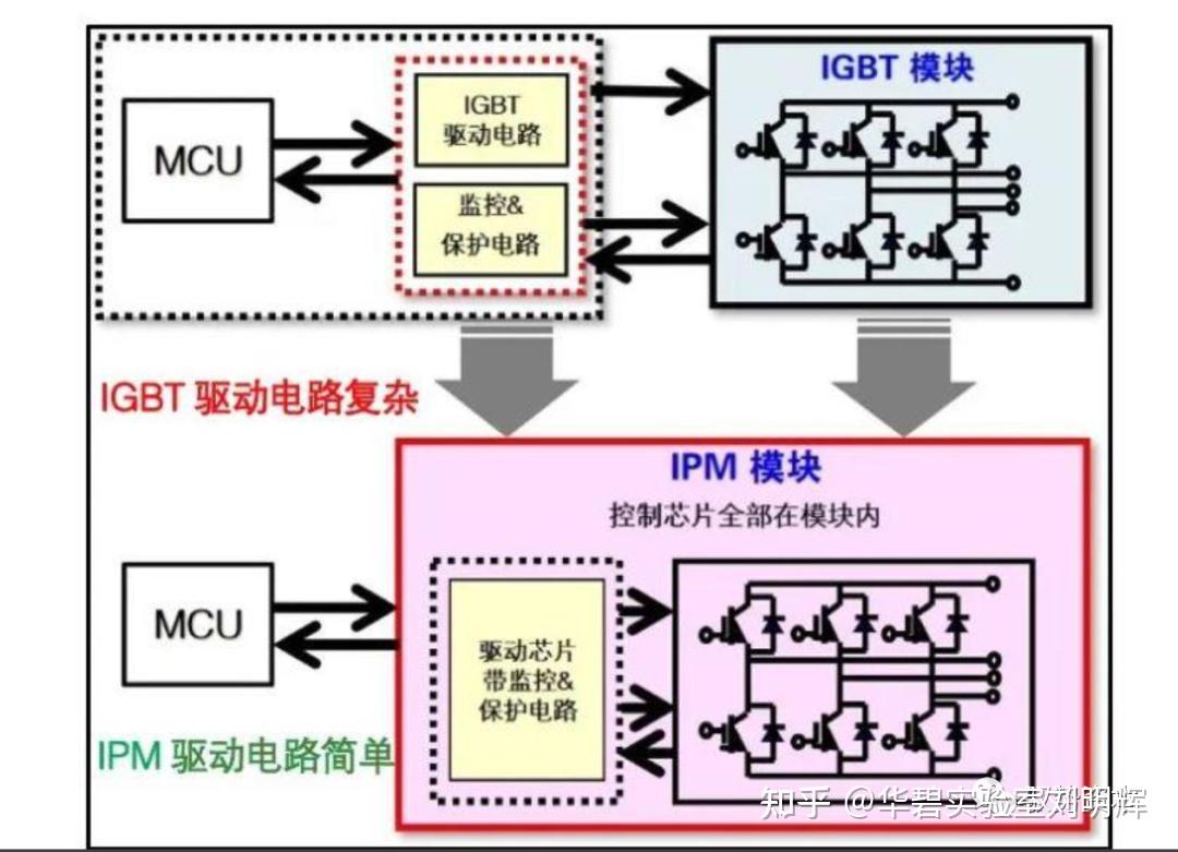 功率半导体igbt行业以及aecq101车规级测试认证科普