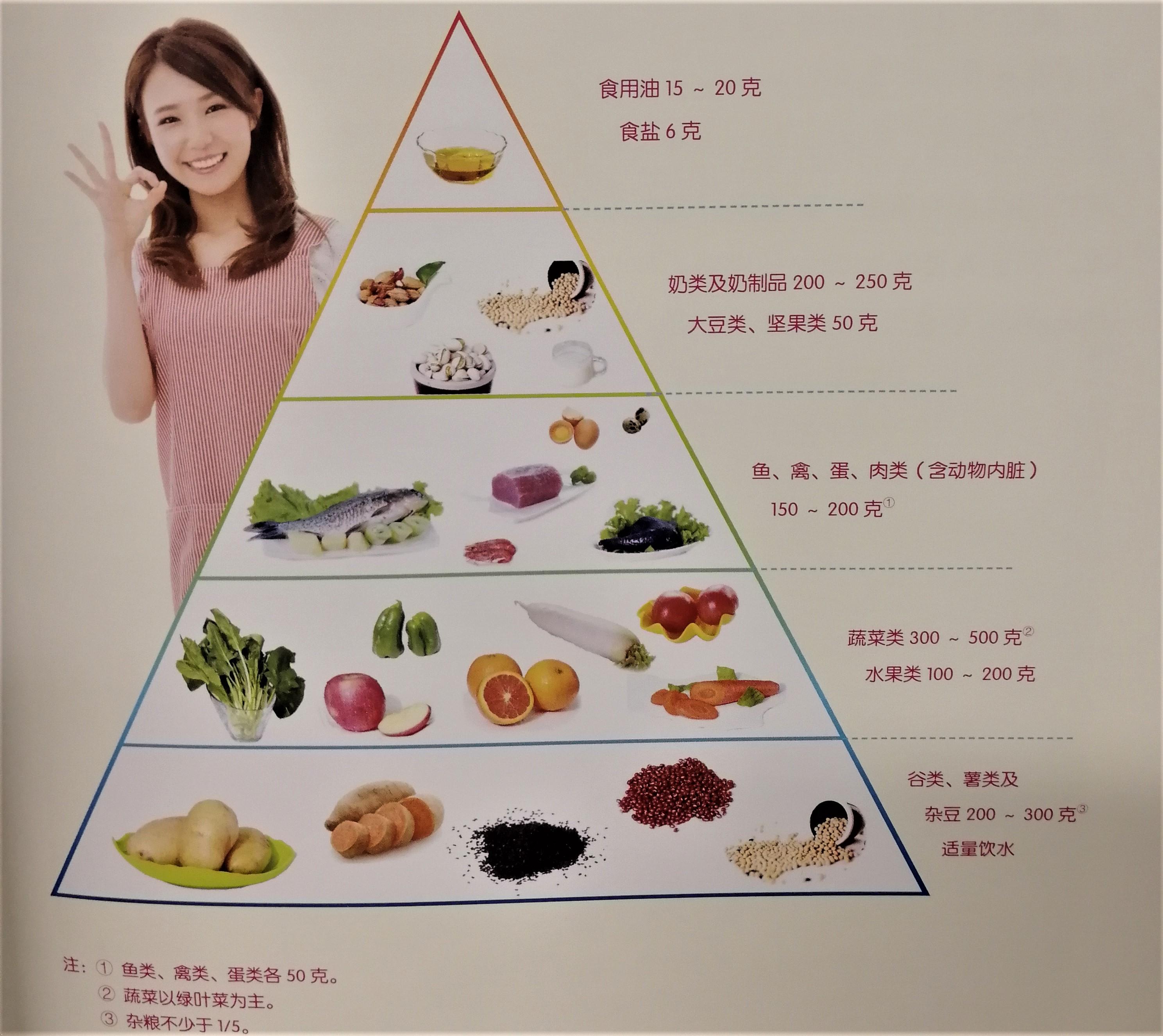 1-10个月的孕妇食谱 - 知乎