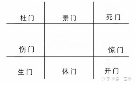 奇门遁甲打基础(六)——六仪,八门! - 知乎