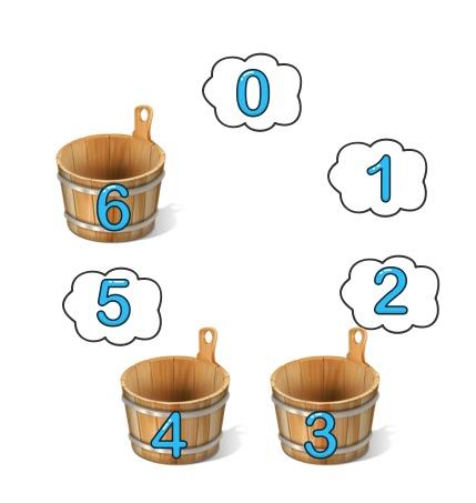 一致性哈希看这篇就够了!【转】 一致性哈希看这篇就够了!【转】